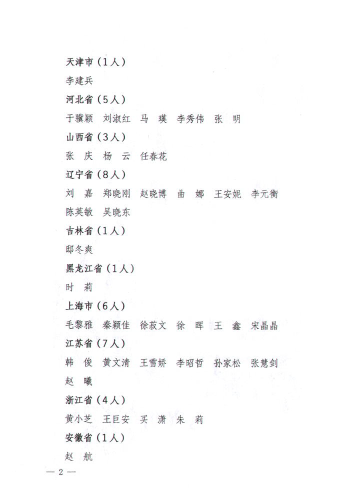 國家質(zhì)量監(jiān)督檢驗(yàn)檢疫總局公告《關(guān)于公布2008年度首次注冊(cè)和延續(xù)注冊(cè)的珠寶玉石質(zhì)量檢驗(yàn)師名單的公告》