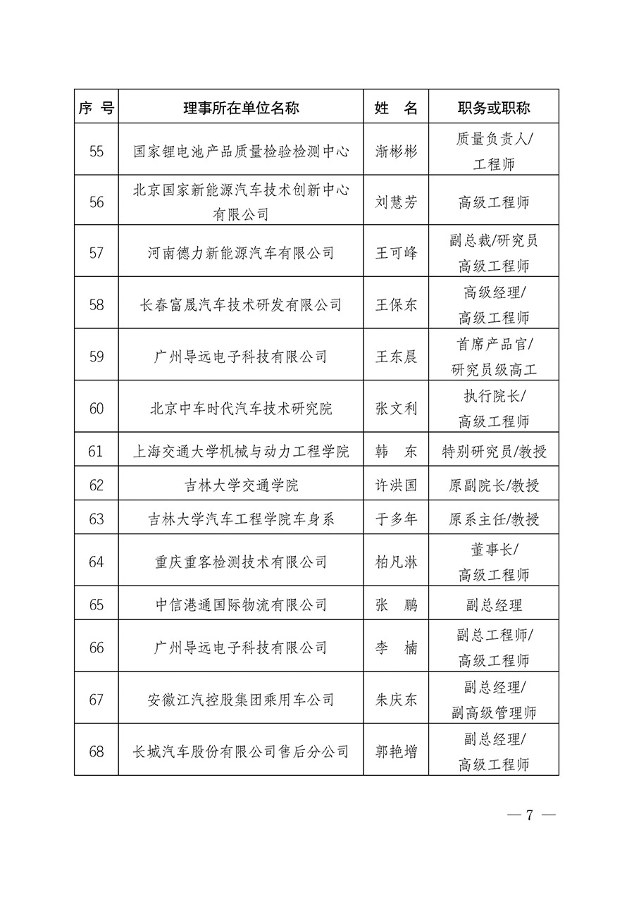中國(guó)質(zhì)量檢驗(yàn)協(xié)會(huì)關(guān)于汽車分會(huì)成立大會(huì)暨第一次會(huì)員代表大會(huì)和第一屆理事會(huì)相關(guān)表決結(jié)果的公告(中檢辦發(fā)〔2023〕93號(hào))
