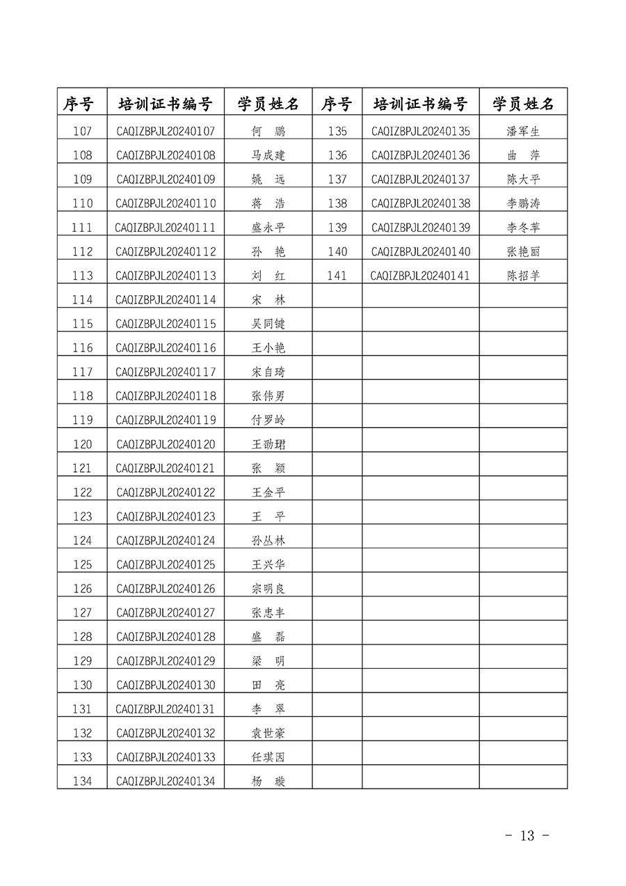 中國質量檢驗協(xié)會公告（2024年第28號）