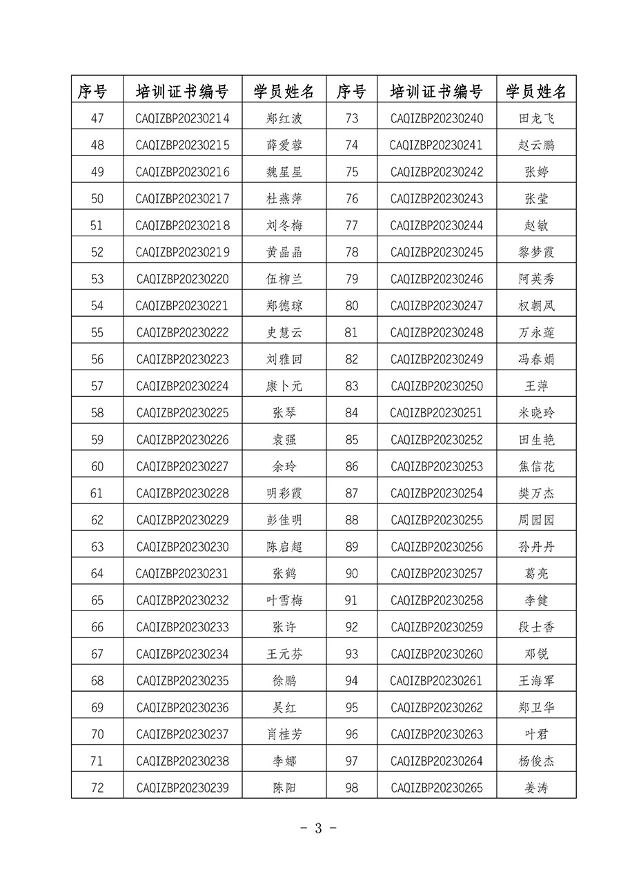 中國質(zhì)量檢驗(yàn)協(xié)會(huì)關(guān)于公布質(zhì)量檢驗(yàn)專業(yè)技術(shù)人員崗位能力提升培訓(xùn)班獲取培訓(xùn)證書人員名單的公告(2024年第6號)