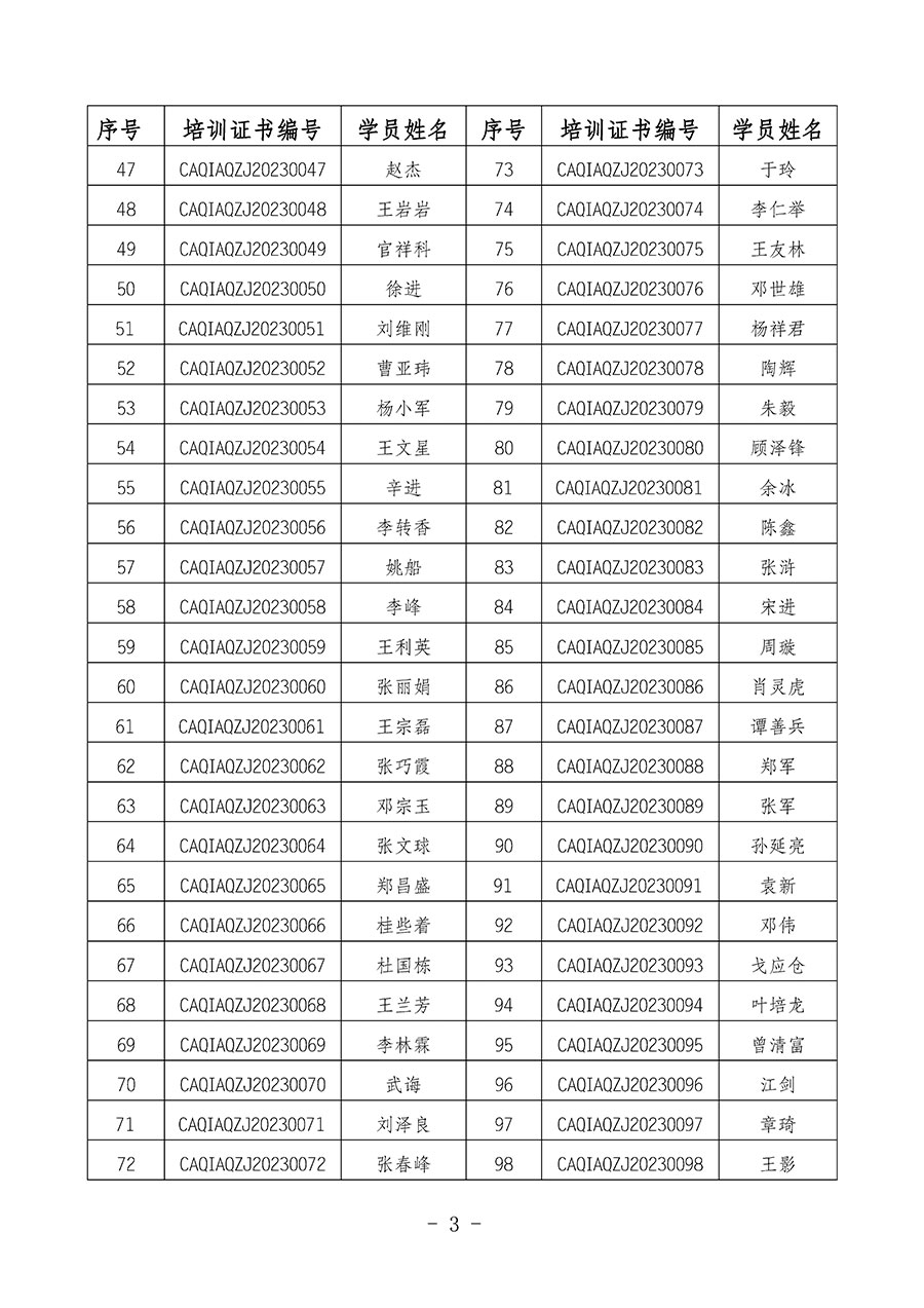 中國(guó)質(zhì)量檢驗(yàn)協(xié)會(huì)關(guān)于公布質(zhì)量安全總監(jiān)崗位能力提升培訓(xùn)班獲取培訓(xùn)證書人員名單的公告(2024年第9號(hào))