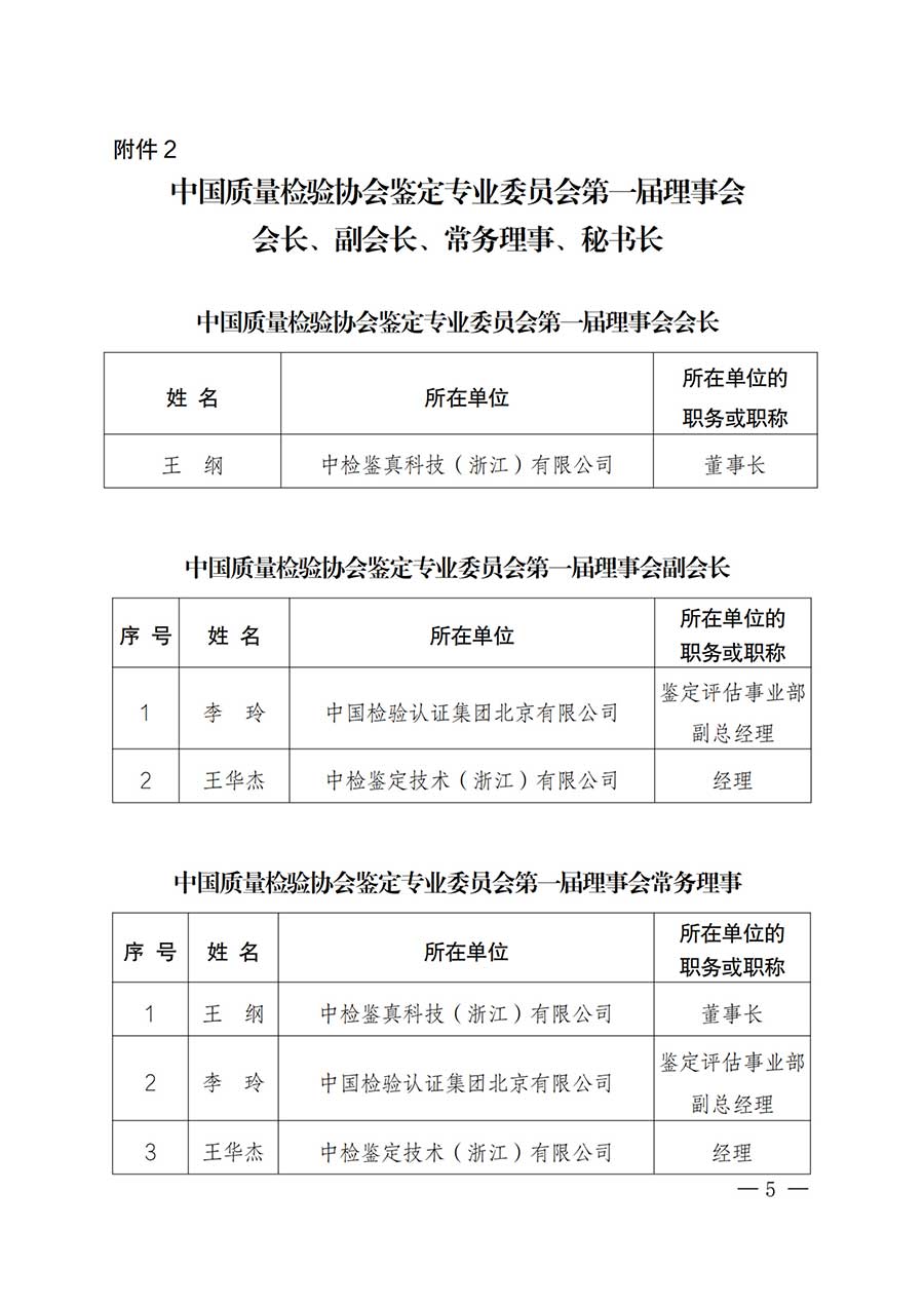 中國質量檢驗協(xié)會關于鑒定專業(yè)委員會成立大會暨第一次會員代表大會和第一屆理事會相關表決結果的公告(中檢辦發(fā)〔2025〕180號)