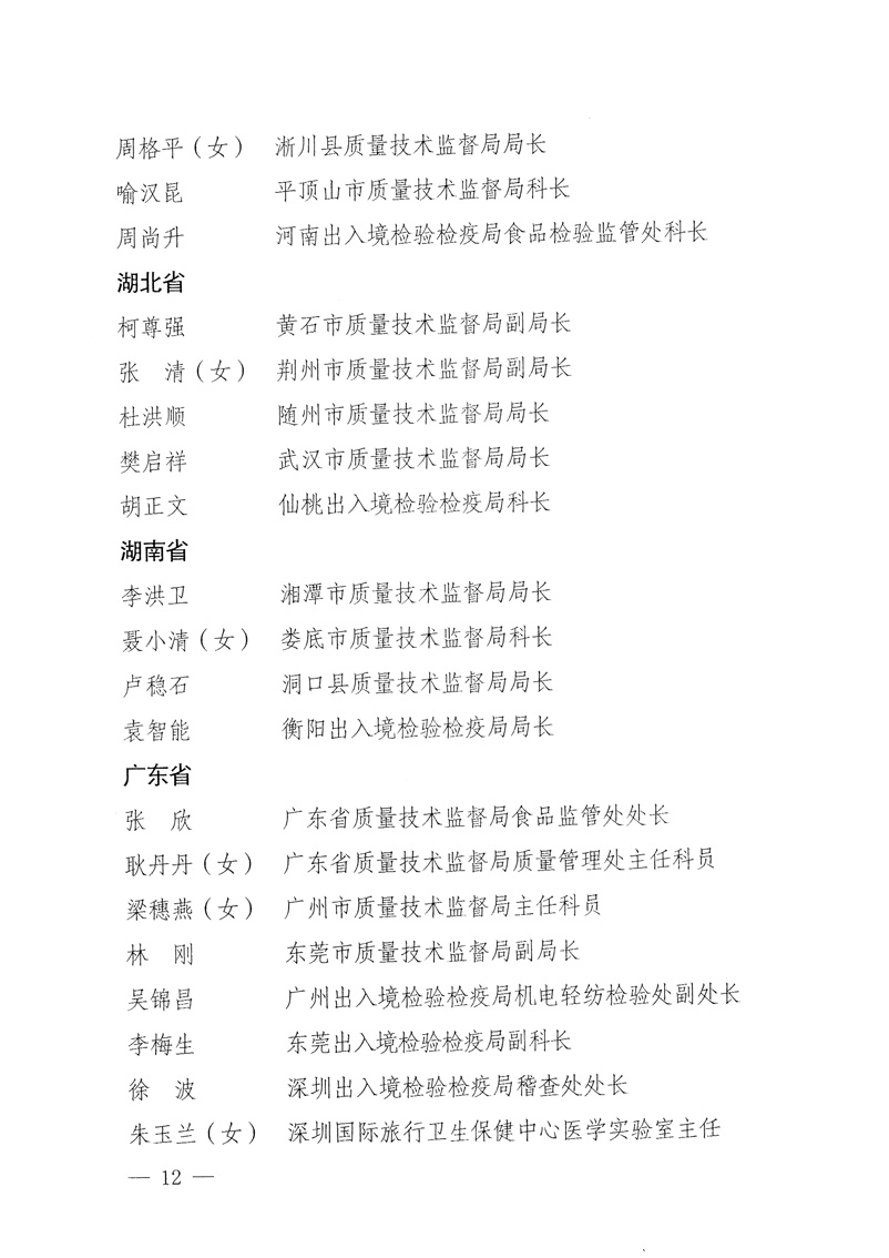 國(guó)家質(zhì)量監(jiān)督檢驗(yàn)檢疫總局《關(guān)于表彰全國(guó)質(zhì)檢系統(tǒng)&ldquo;質(zhì)量和安全年&rdquo;活動(dòng)先進(jìn)單位和先進(jìn)個(gè)人的決定》