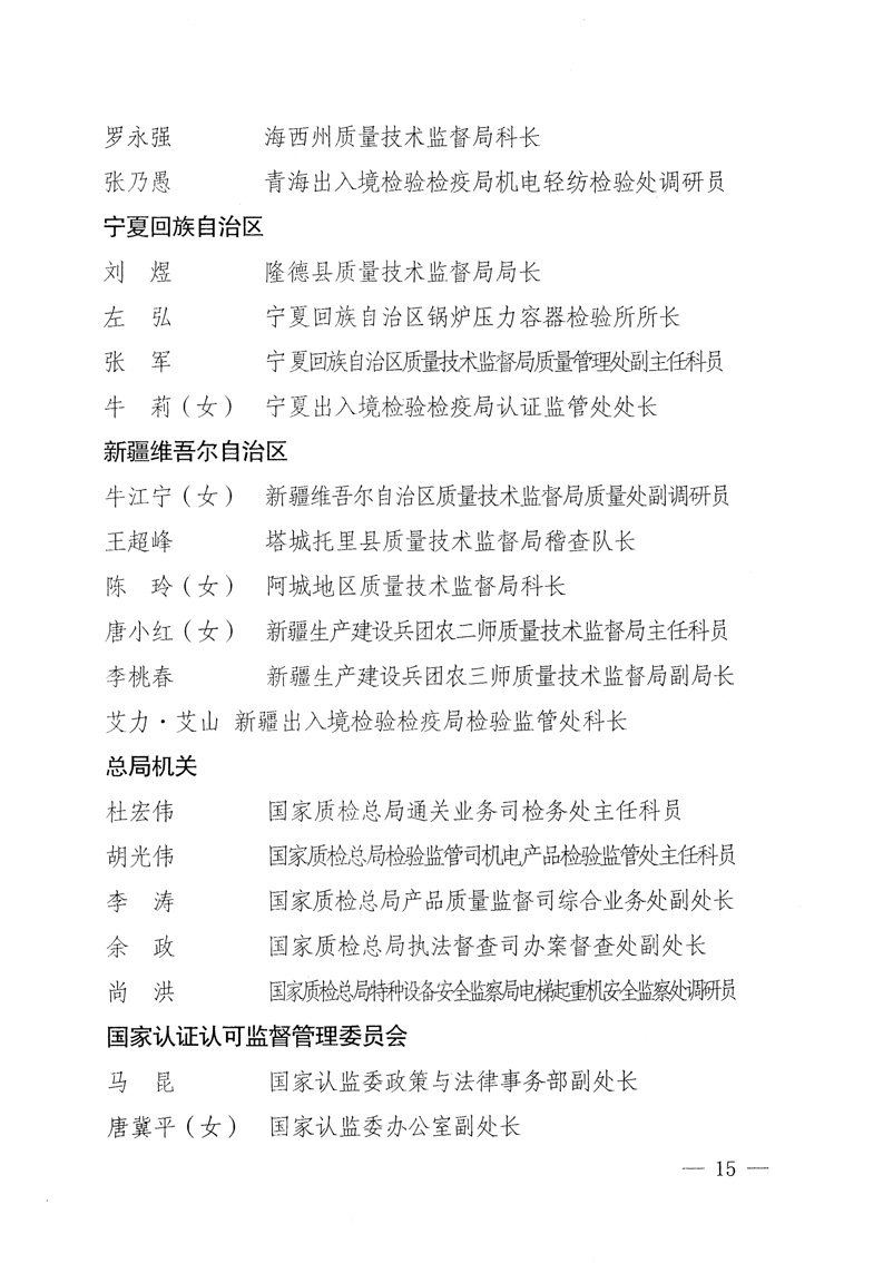 國(guó)家質(zhì)量監(jiān)督檢驗(yàn)檢疫總局《關(guān)于表彰全國(guó)質(zhì)檢系統(tǒng)&ldquo;質(zhì)量和安全年&rdquo;活動(dòng)先進(jìn)單位和先進(jìn)個(gè)人的決定》